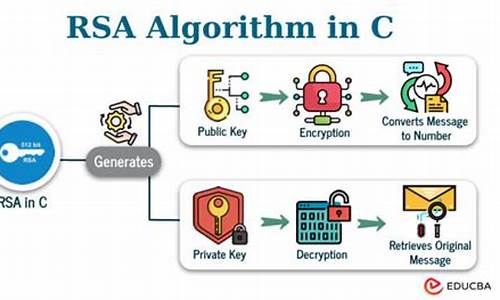 c rsa 源码